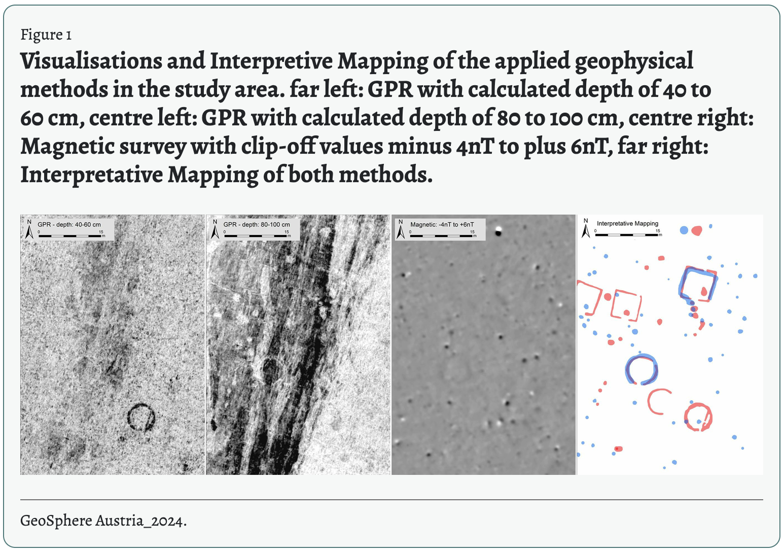 Interpretive map from the ArchéoSciences paper (Figure 1) showing the combined GPR and magnetometry survey of the Stein/St. Pantaleon-Erla study area